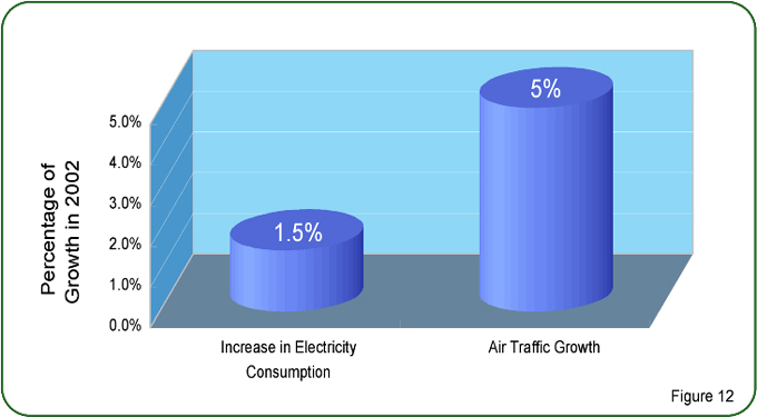 CAD Environmental Report 2002